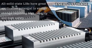 全固態LIBs在需要高容量和高安全性的能源存儲領域具有巨大的應用潛力