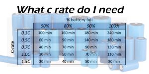 我需要多少放電倍率的電池